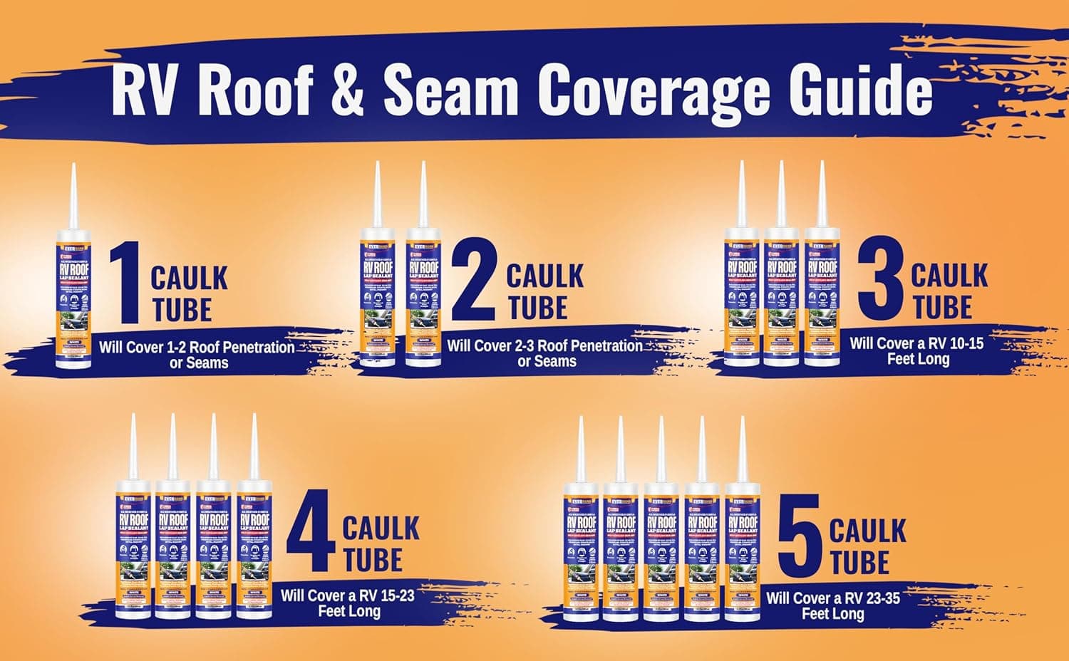 RV Roof Self Leveling Lap Sealant, White RV Caulking Sealant for RV Roofing, Easy to Apply, 10.1 OZ